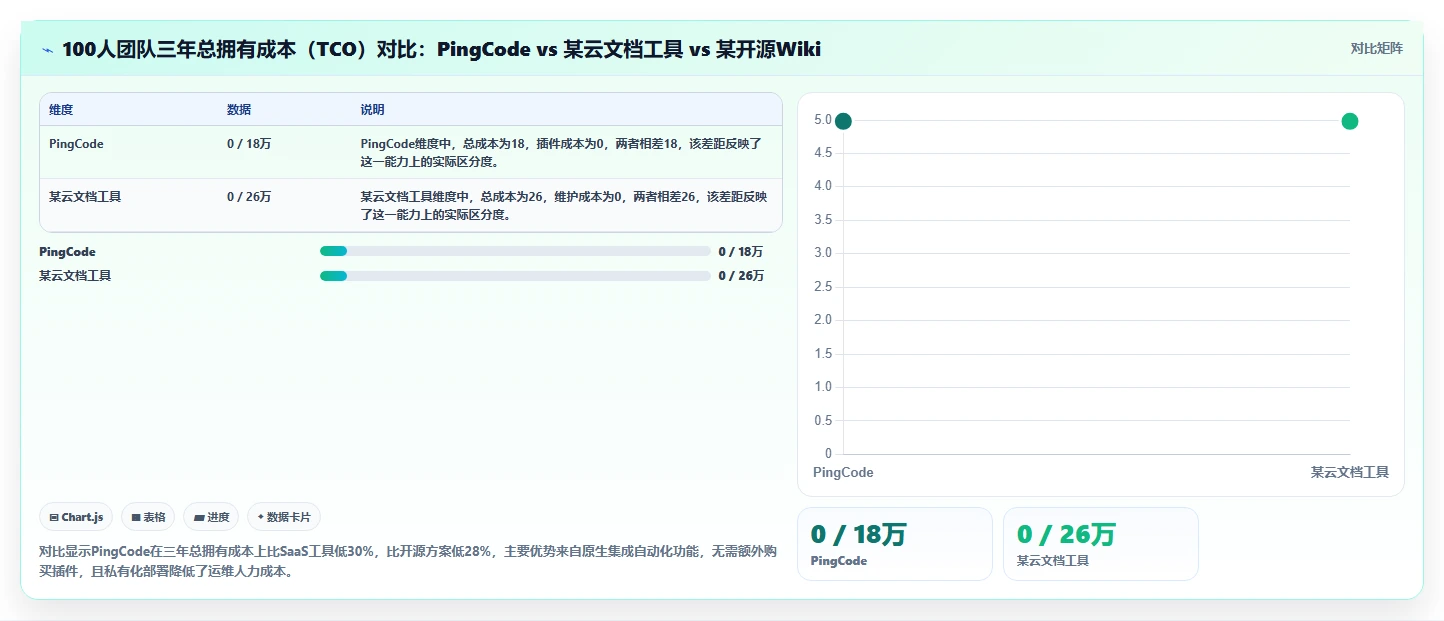 2026年流程自动化Confluence替代软件性价比测评：哪款更值得选？