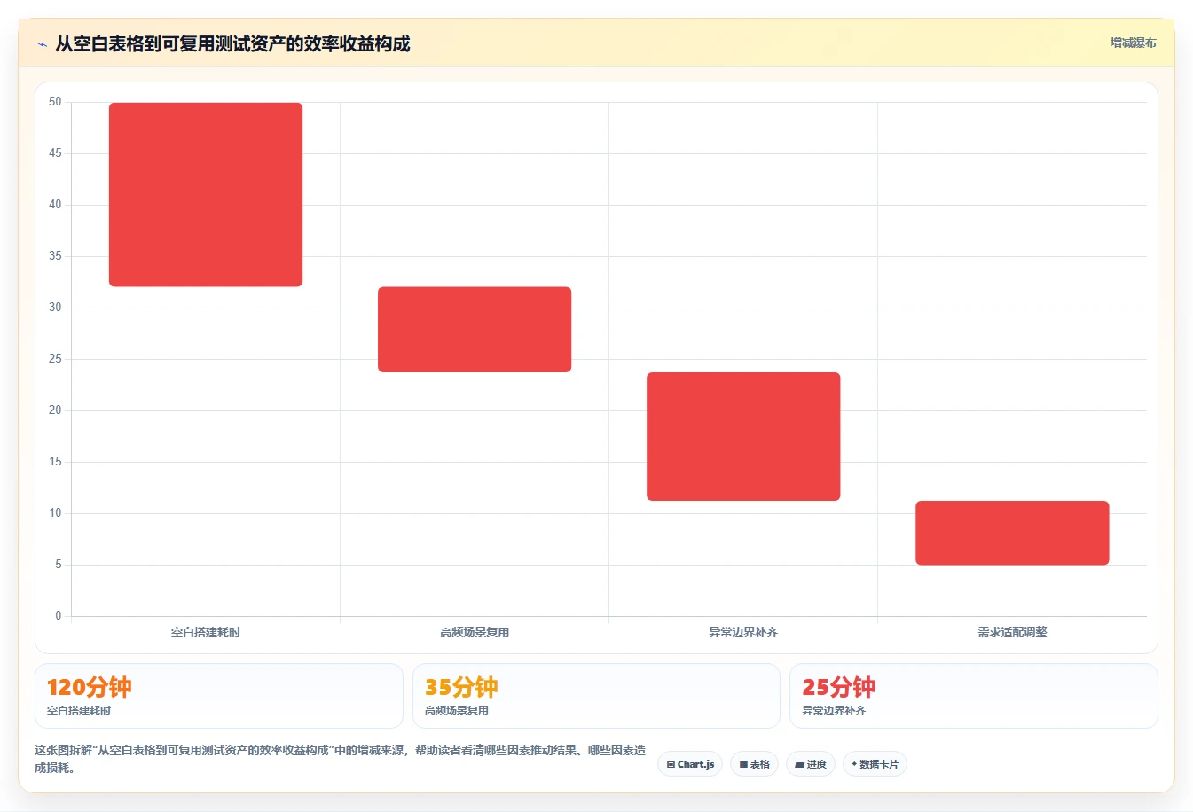 10个软件测试用例模板助你快速提升测试效率,第7个太实用了!