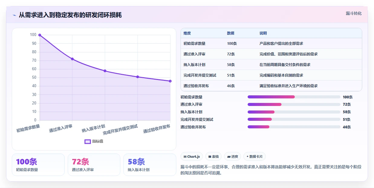 2026年国产研发项目管理平台选型指南:7款主流工具对比分析