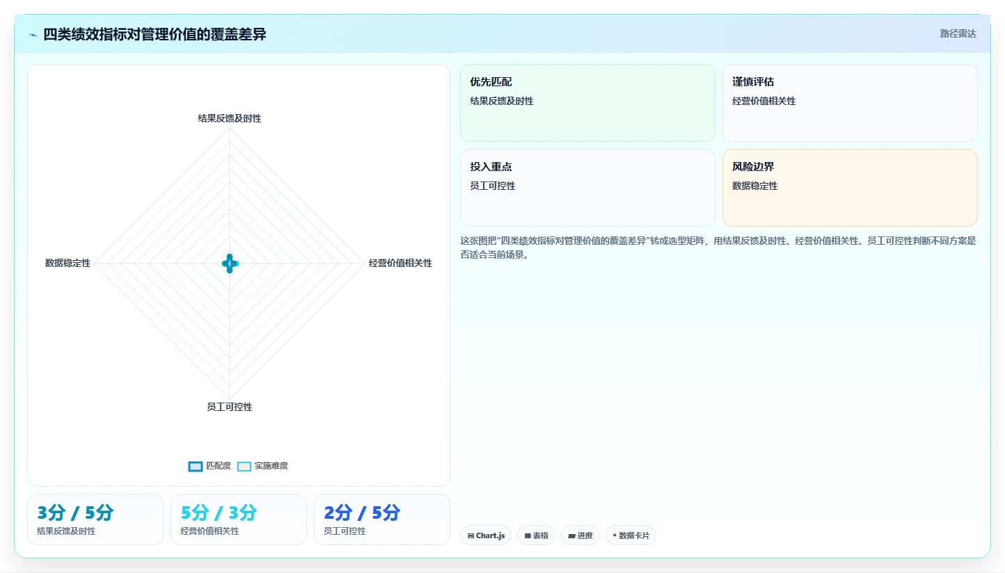 如何制定高效的组织绩效计划?5个步骤让企业业绩飞跃!