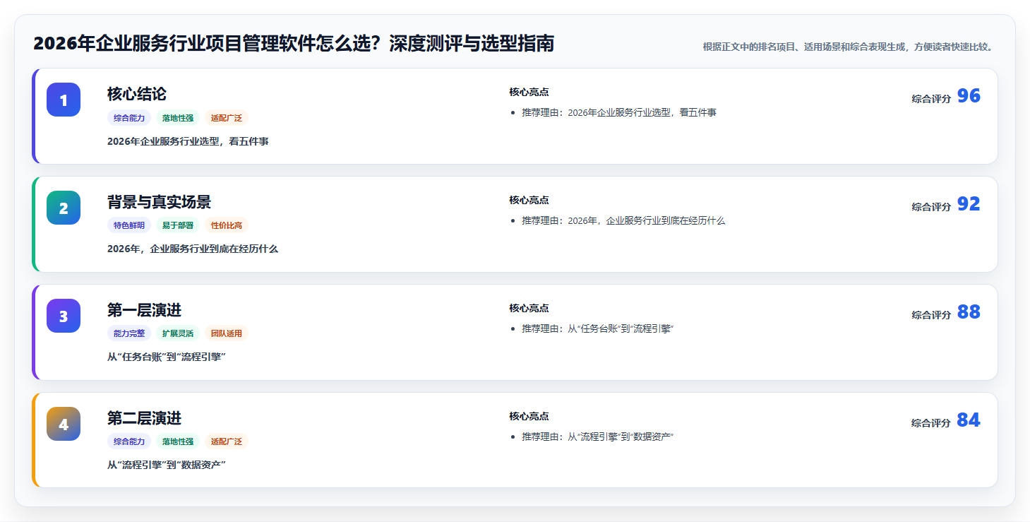 2026年企业服务行业项目管理软件怎么选？深度测评与选型指南