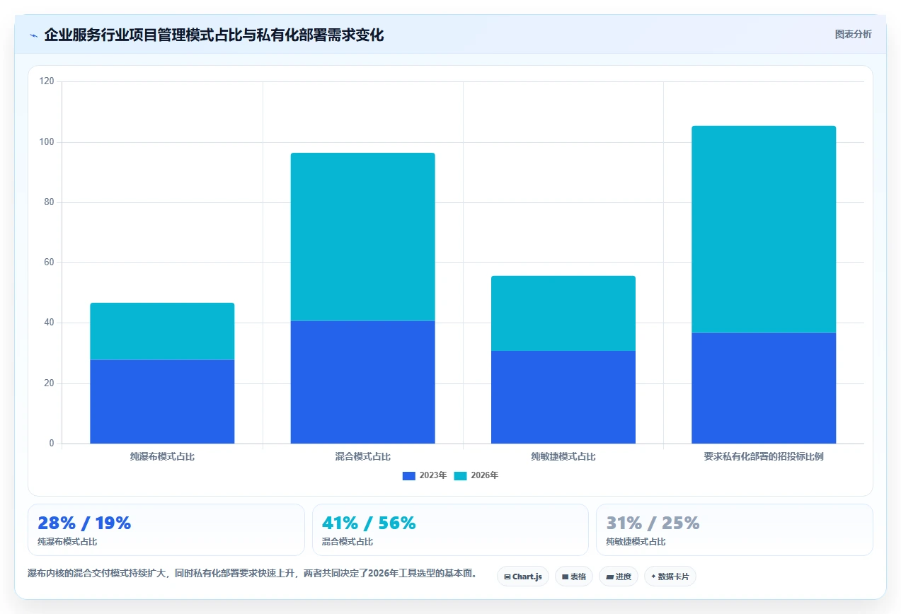 企业服务行业瀑布管理工具排名：2026年主流选型指南与核心功能测评