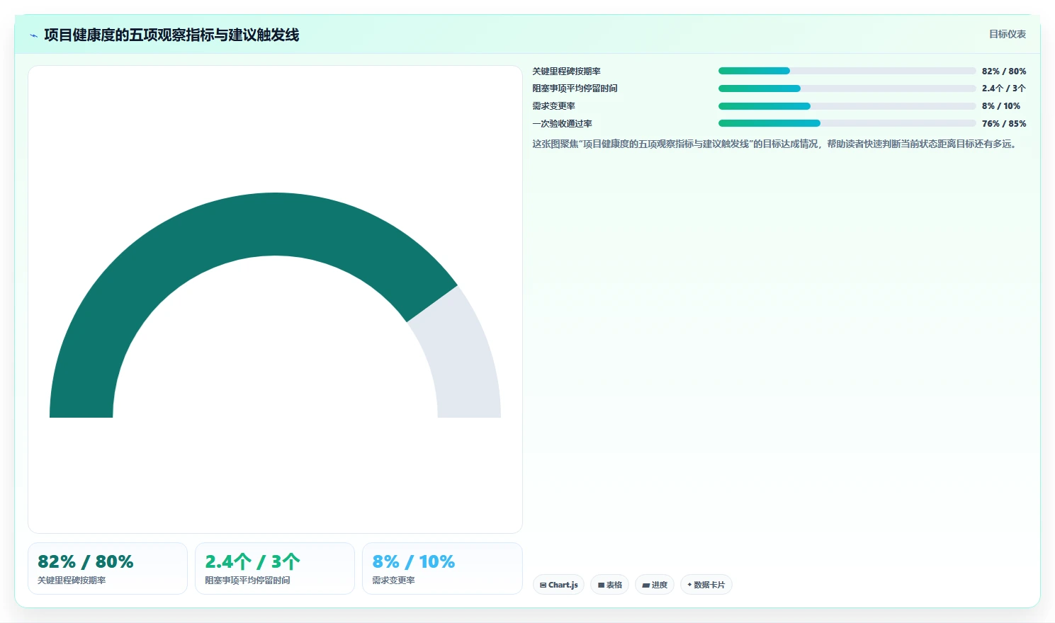 掌握项目管理基本流程的5个关键步骤,让你的项目如虎添翼!