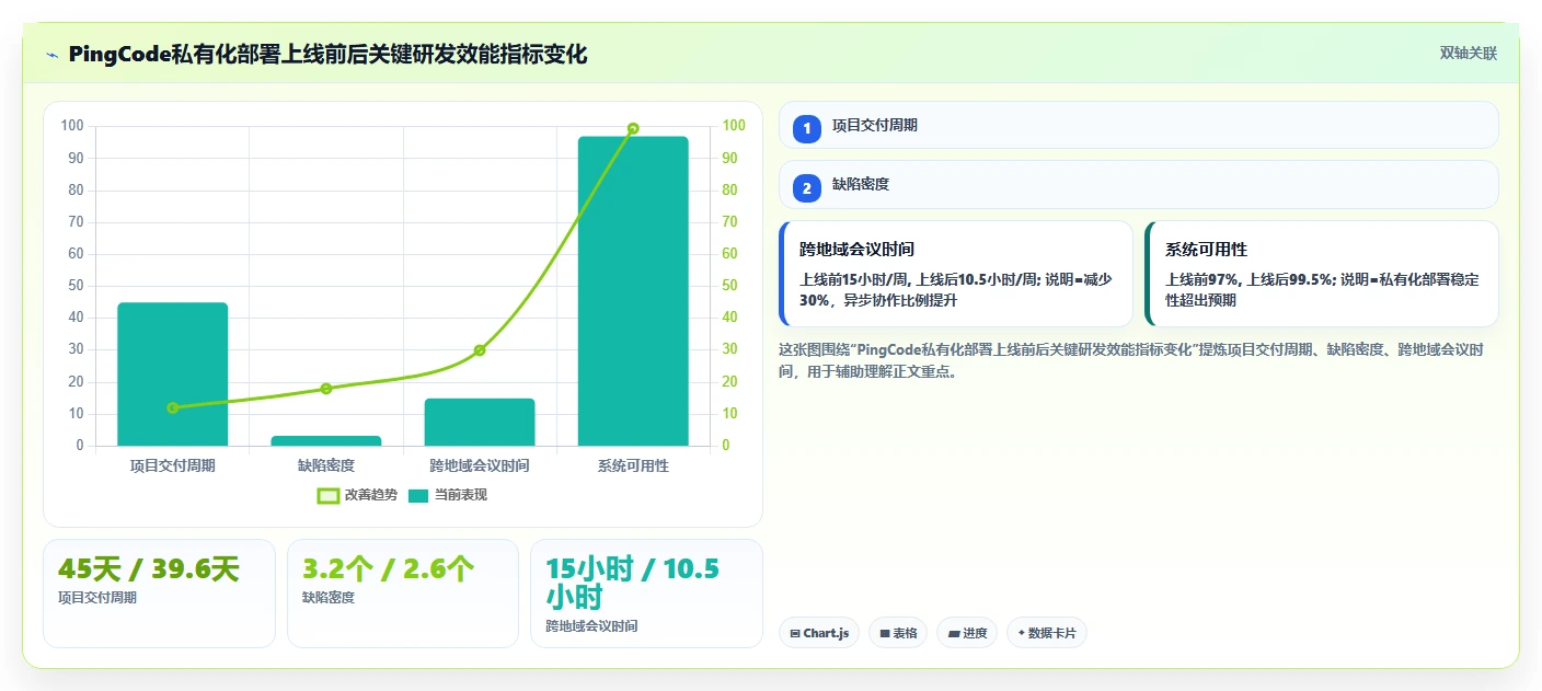 2026年工程管理软件选型：6款支持独立部署的系统对比与推荐