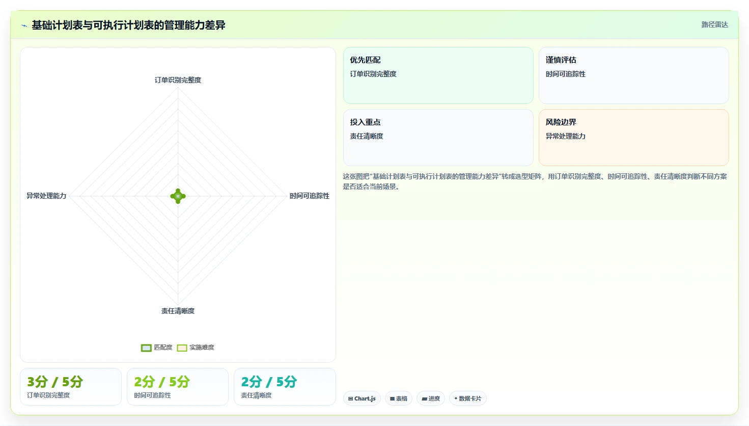提升物流效率的秘诀:如何制定完美的货物进度计划表?