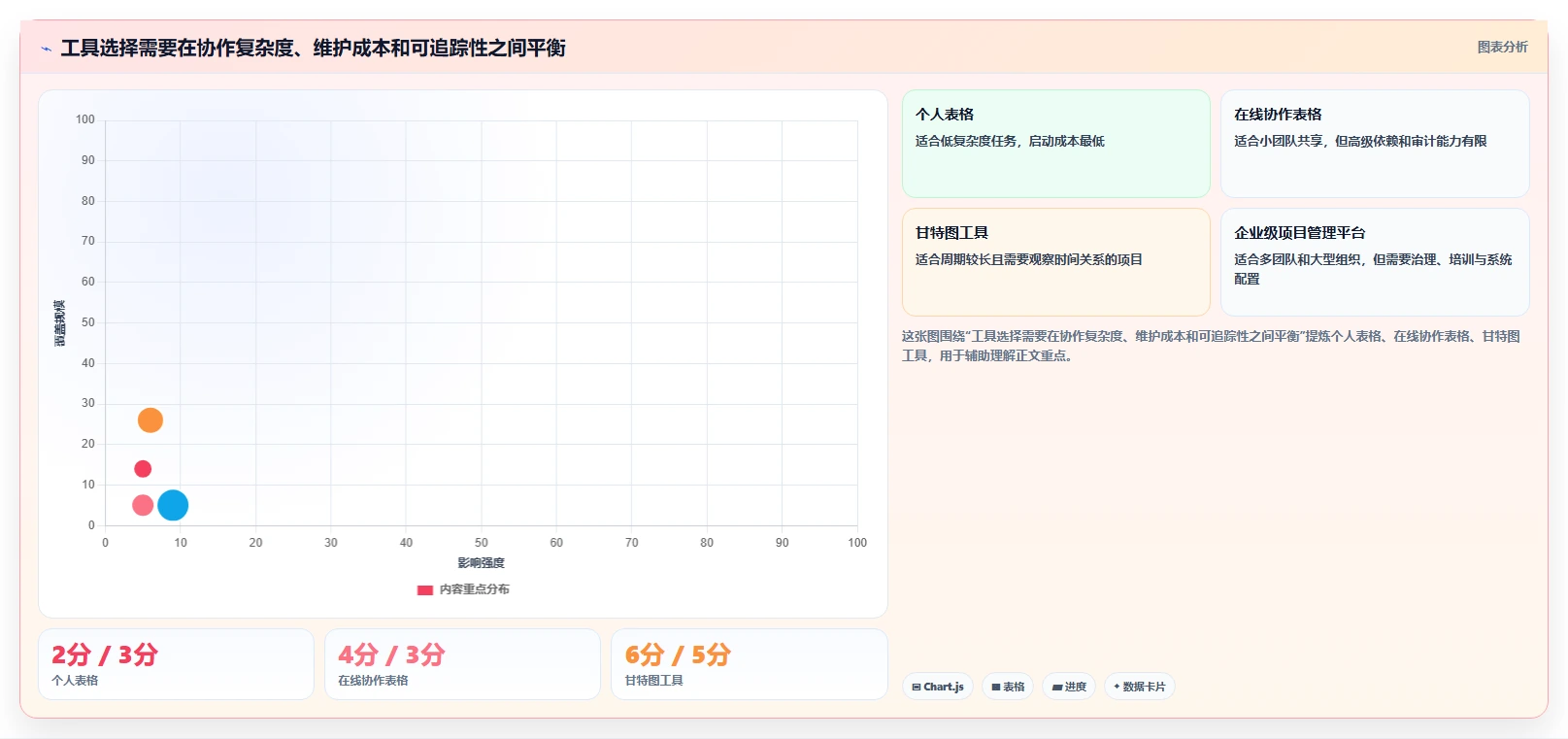 5分钟学会制作专业项目进度表:让你的项目管理效率翻倍!