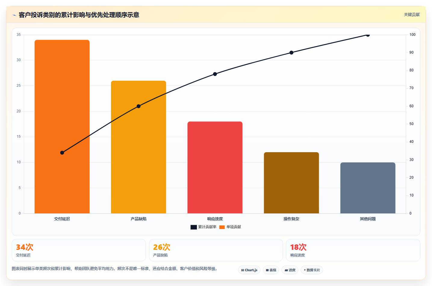 管理工具包括什么?10大必备工具助你成为卓越领导者