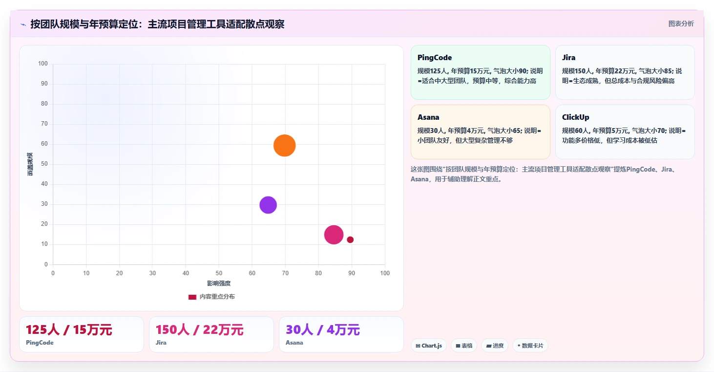 2026年项目管理软件哪家好？十款主流工具深度测评与选型指南