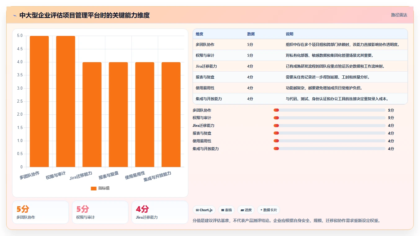 项目管理系统如何提高工作效率?5个实用技巧助你事半功倍