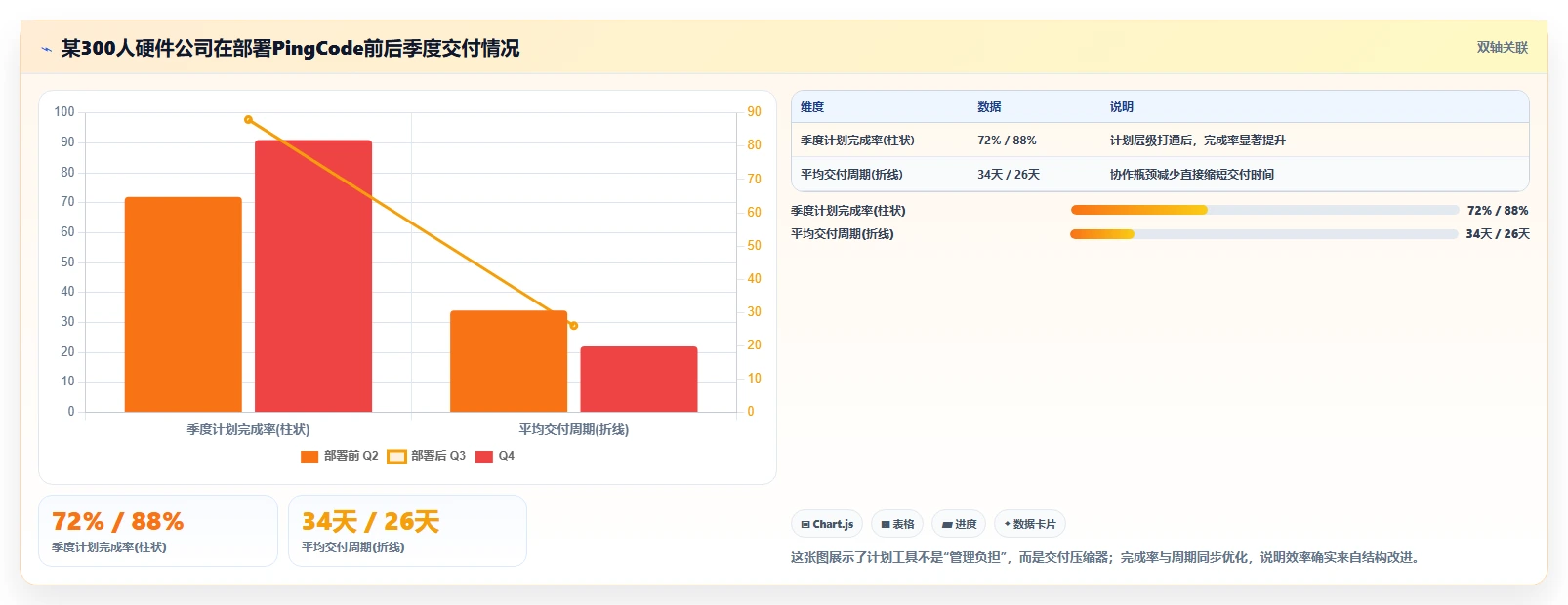 提升团队协作效率:2026年度7款热门年月周工作计划软件推荐
