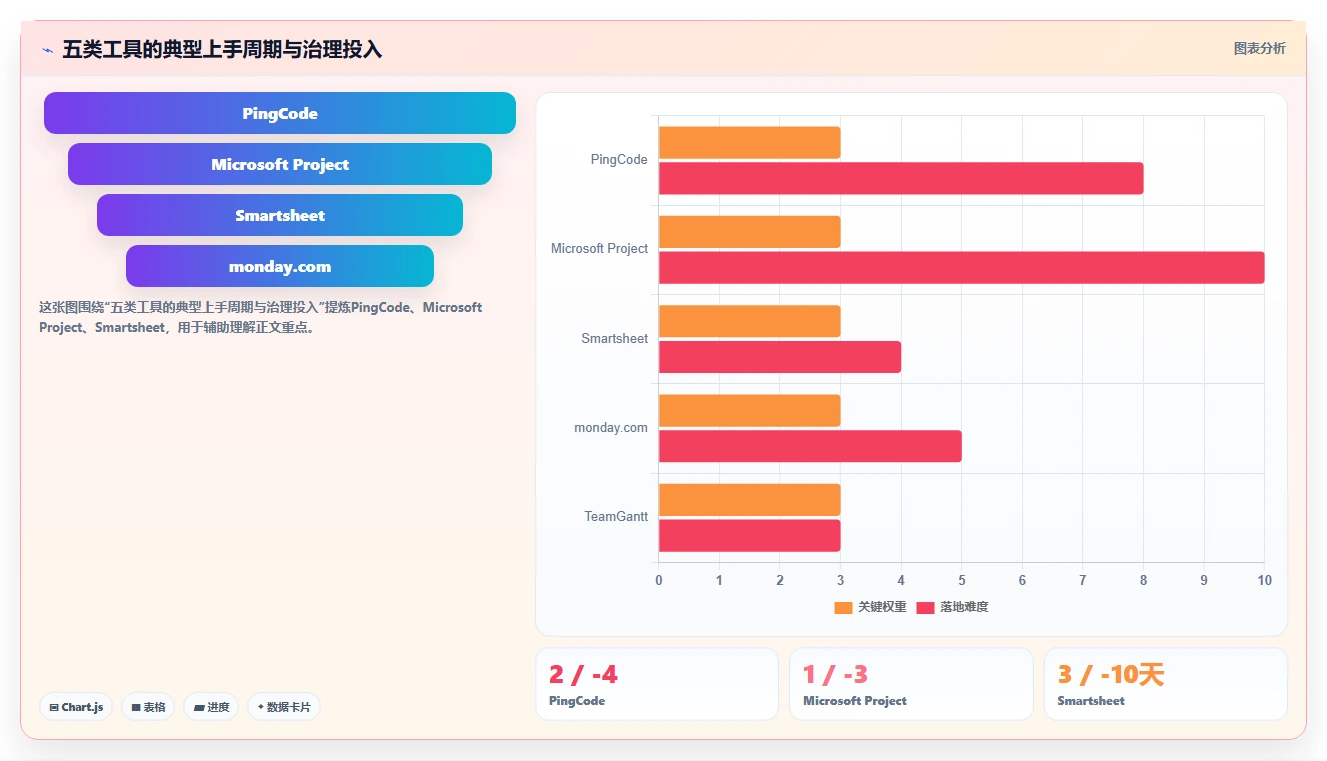 项目管理效率提升指南:2026年必备的5大做工期的软件盘点