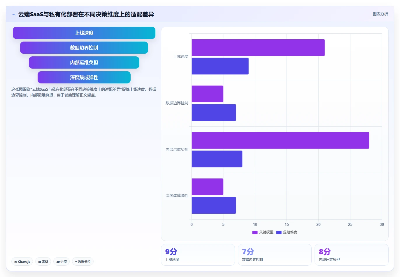 选对工具事半功倍：2026年企业管理软件开发工具选型指南