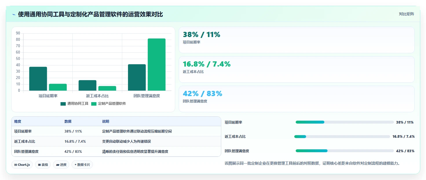2026个性化定制产品管理软件哪个最实用?五款工具测评帮你精准选型