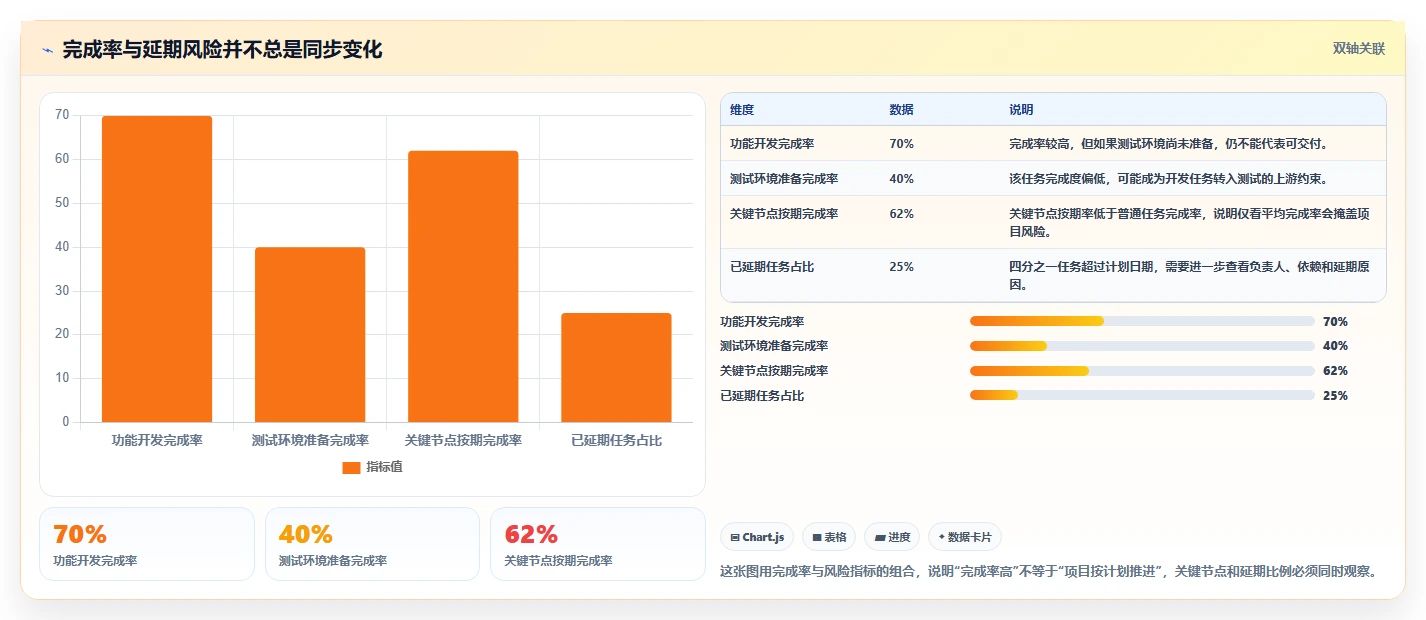 项目完成进度表Excel怎么做？5步轻松掌握高效跟踪技巧
