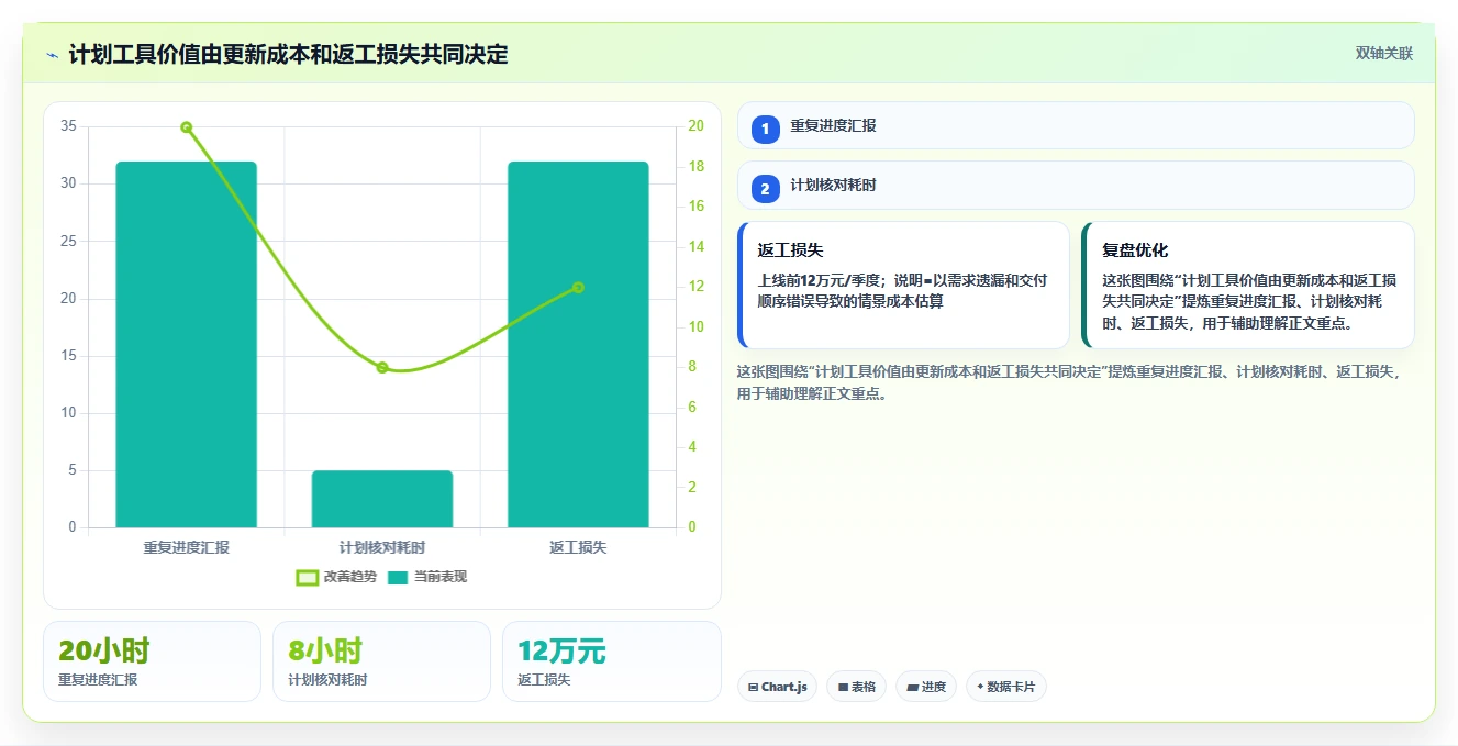 2026年效率之选:8款顶级计划说明工具全面对比