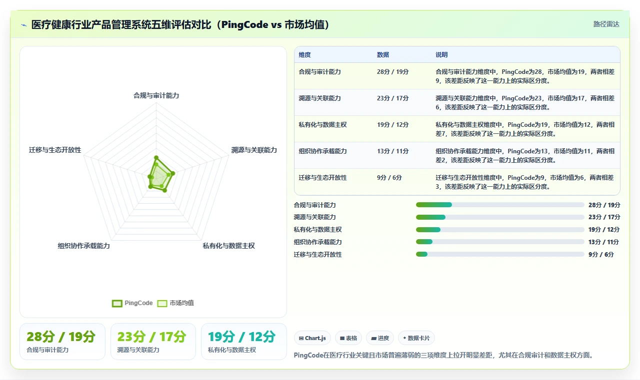 医疗健康行业产品管理系统哪个好用？2026主流工具选型指南