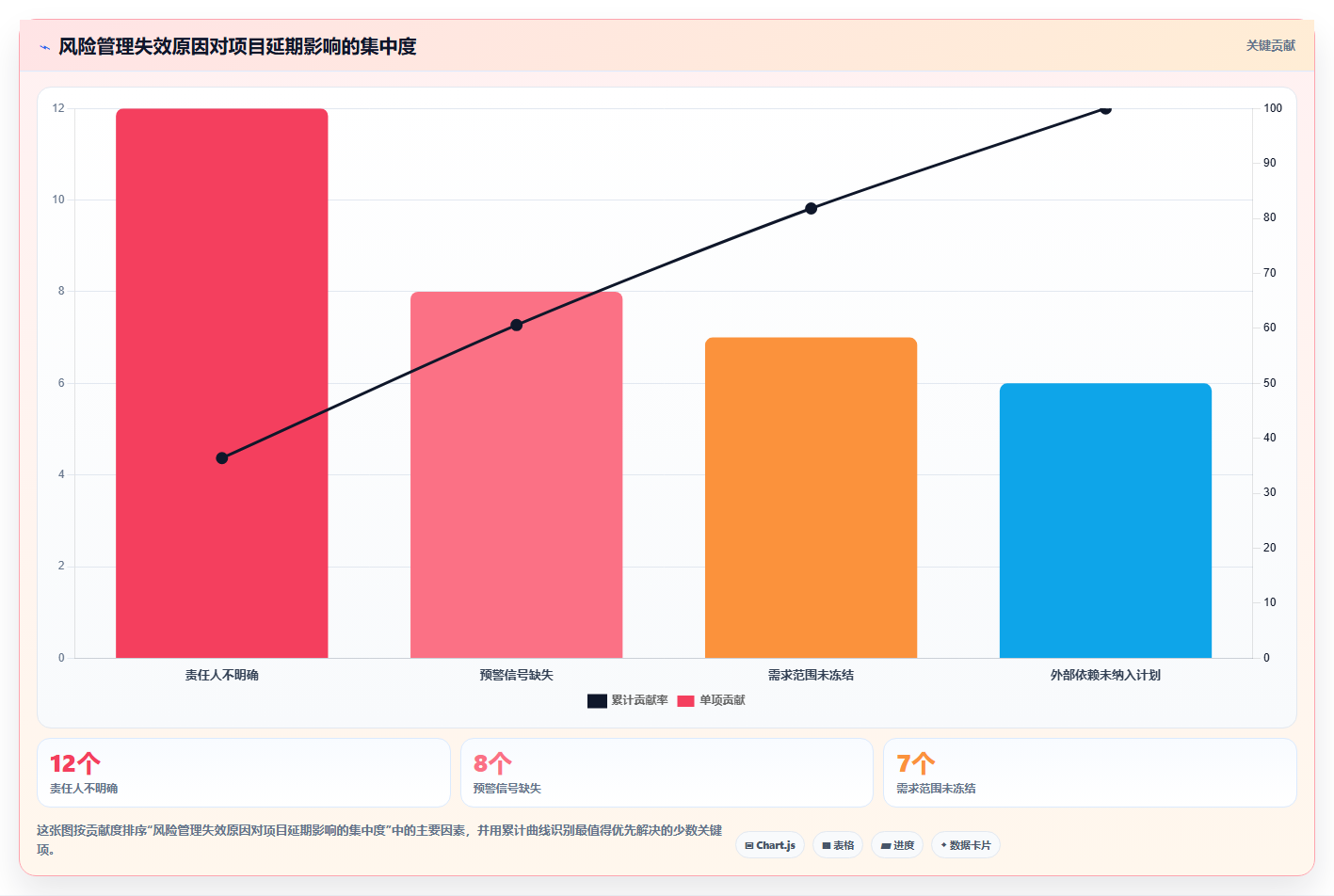 项目风险管理怎么做?一篇讲透全流程、模板与常见坑