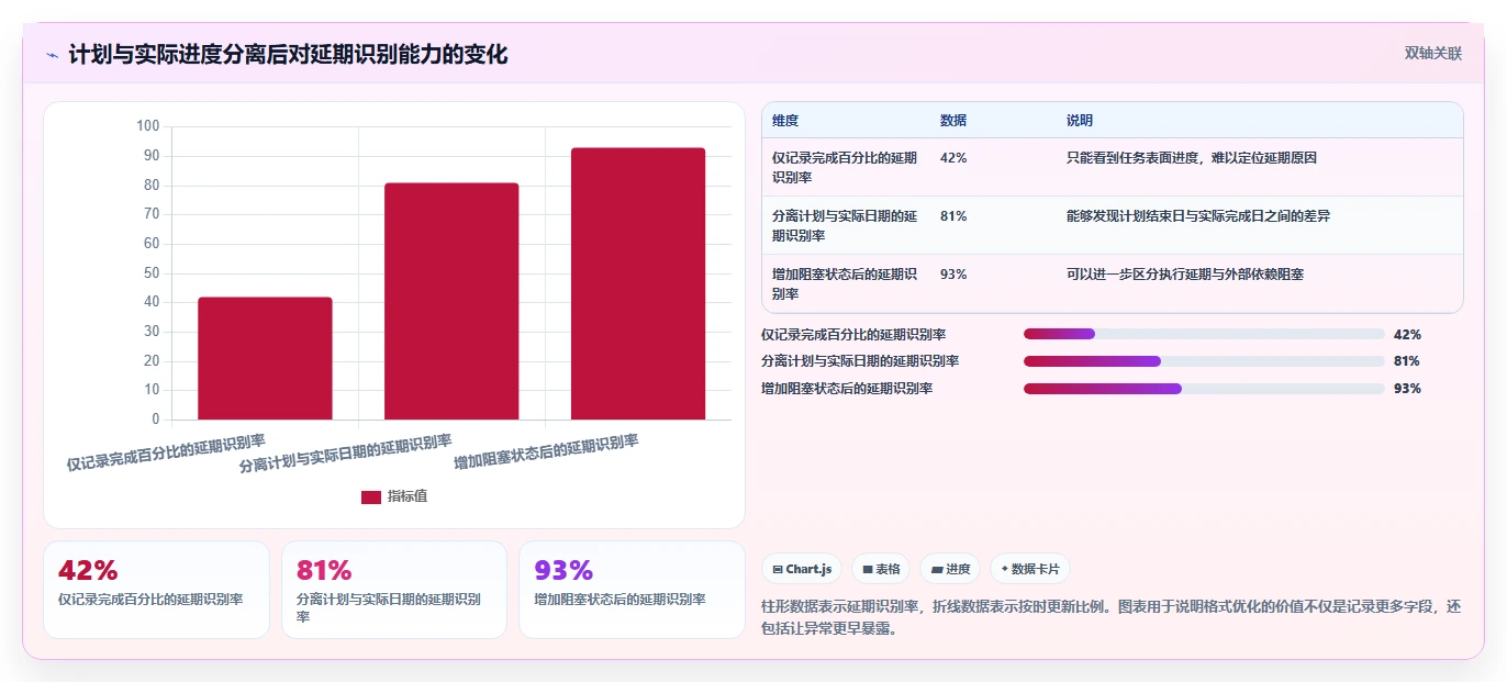 掌握项目管理格式的7个秘诀：让你的项目如虎添翼！
