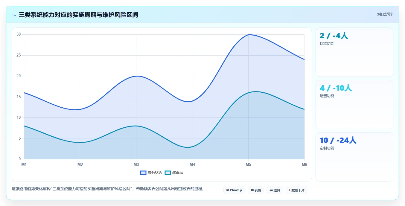 系统测评大揭秘：5个步骤让你成为IT选型专家
