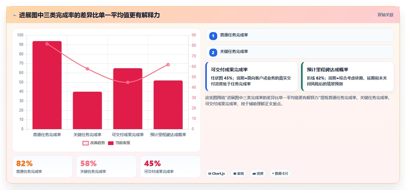 如何选择适合你的excel项目进展图?2026年6款顶级工具深度分析