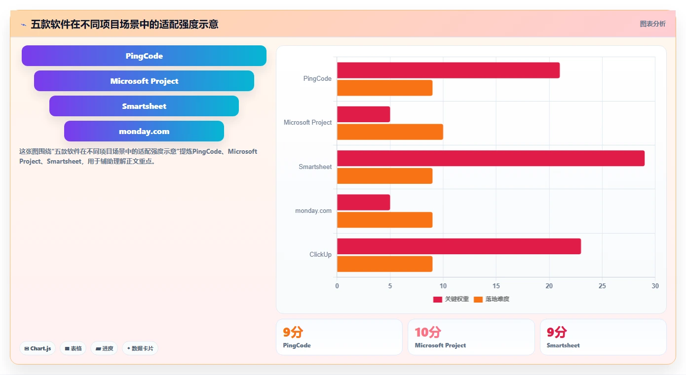 项目管理新趋势：2026年最受欢迎的5大在线做计划图的软件盘点