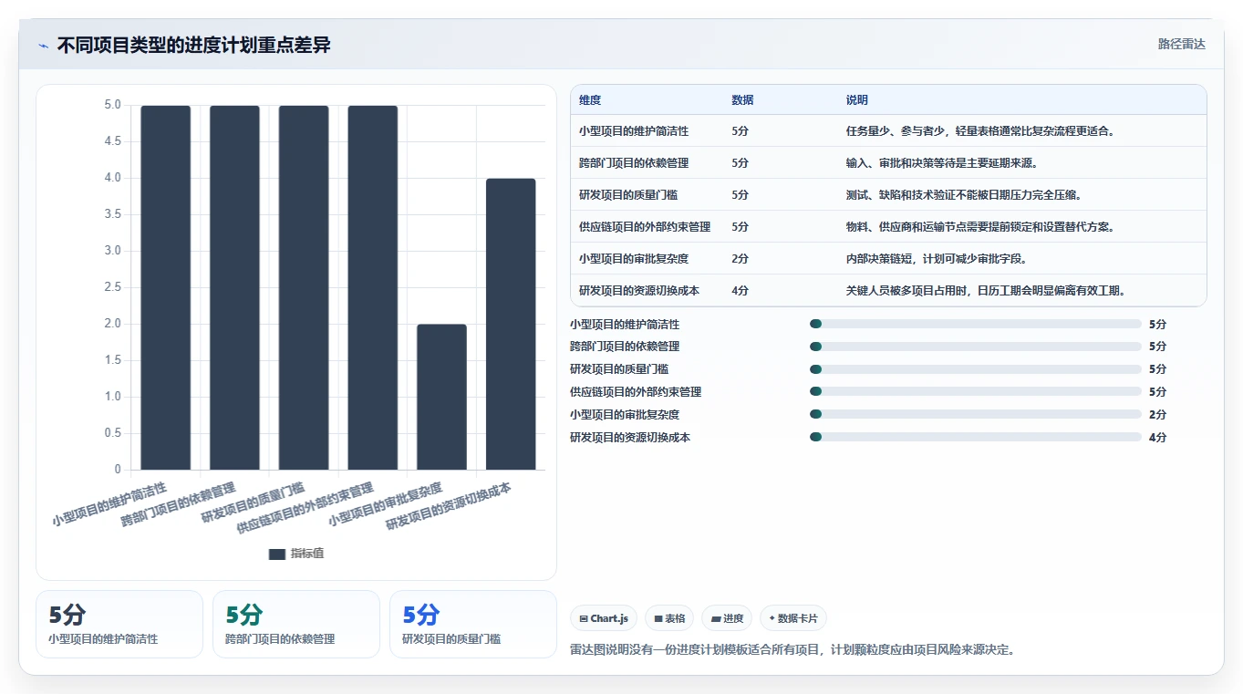 掌握项目进度计划内容：5个步骤助你成为项目管理达人
