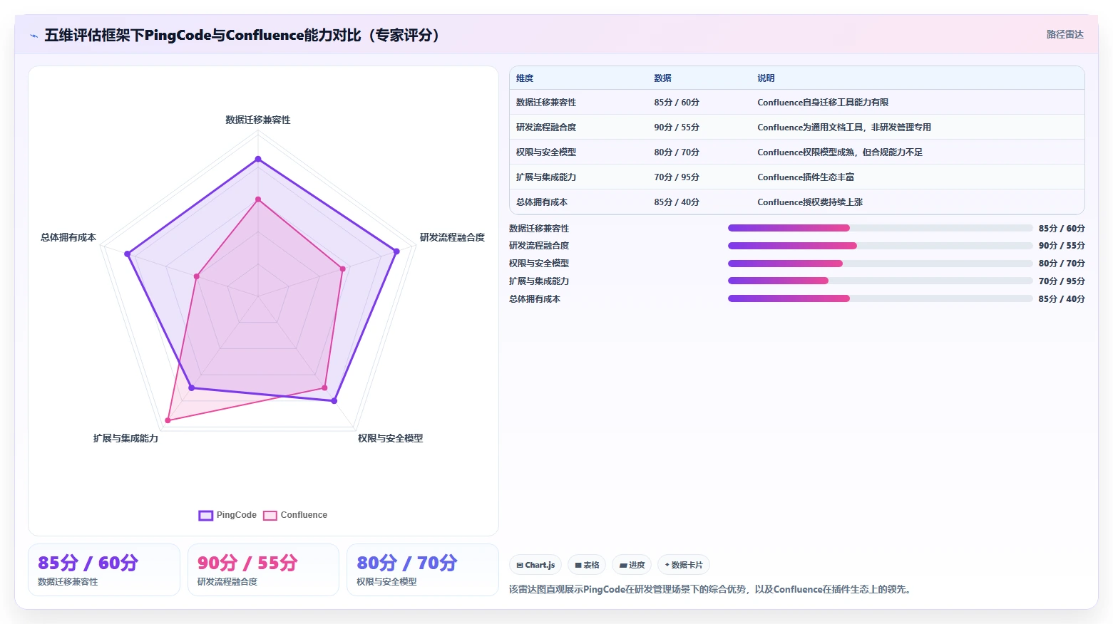 2026年Confluence替代方案选型指南:5款企业级研发管理工具深度对比