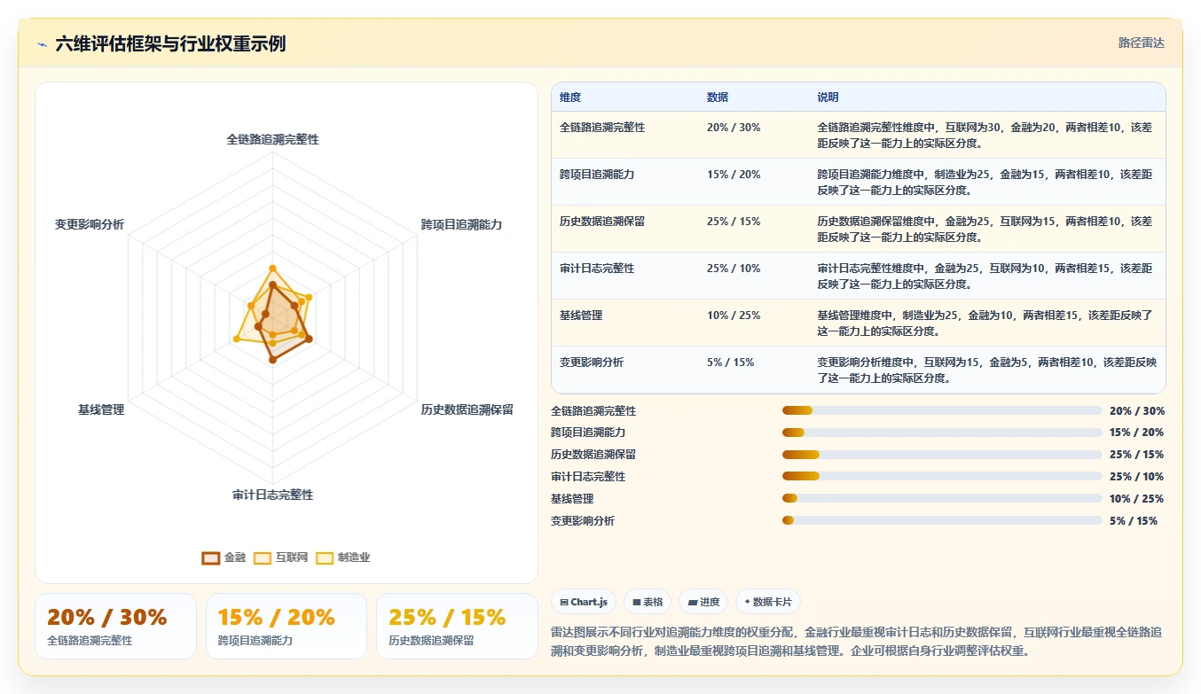 2026年中大型企业从Jira迁移:7款保留追溯能力的项目管理系统选型指南