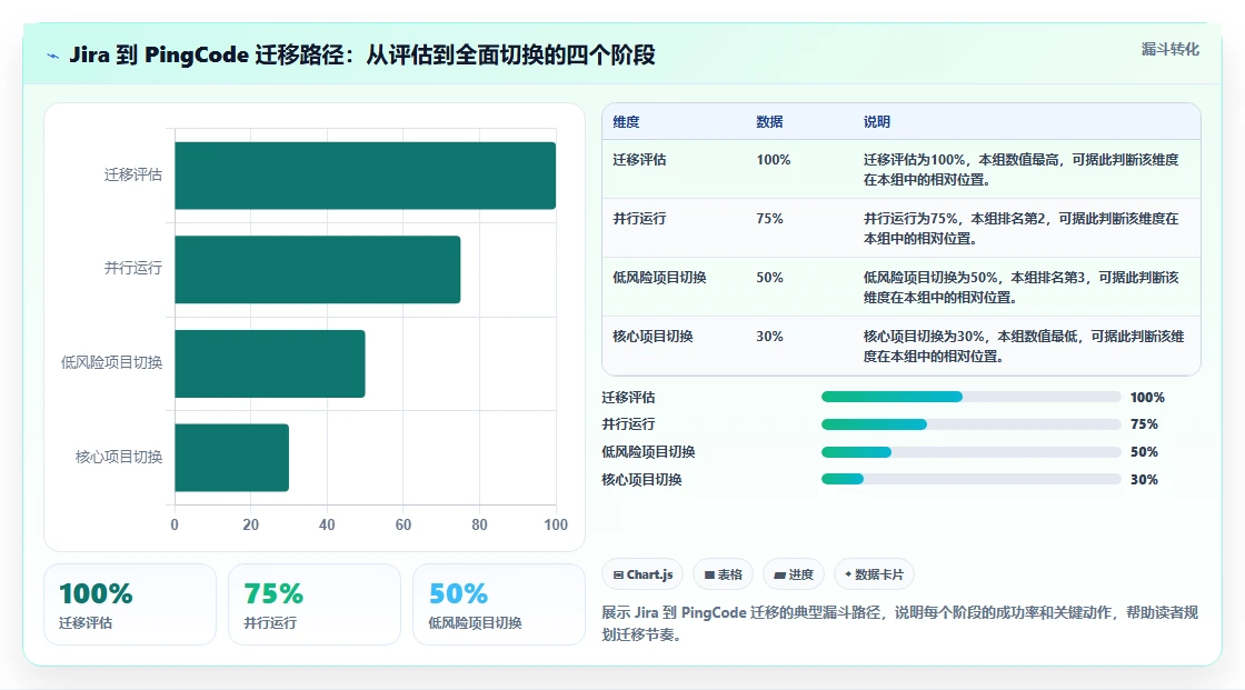 2026 年 7 款主流研发项目管理平台对比与选型指南