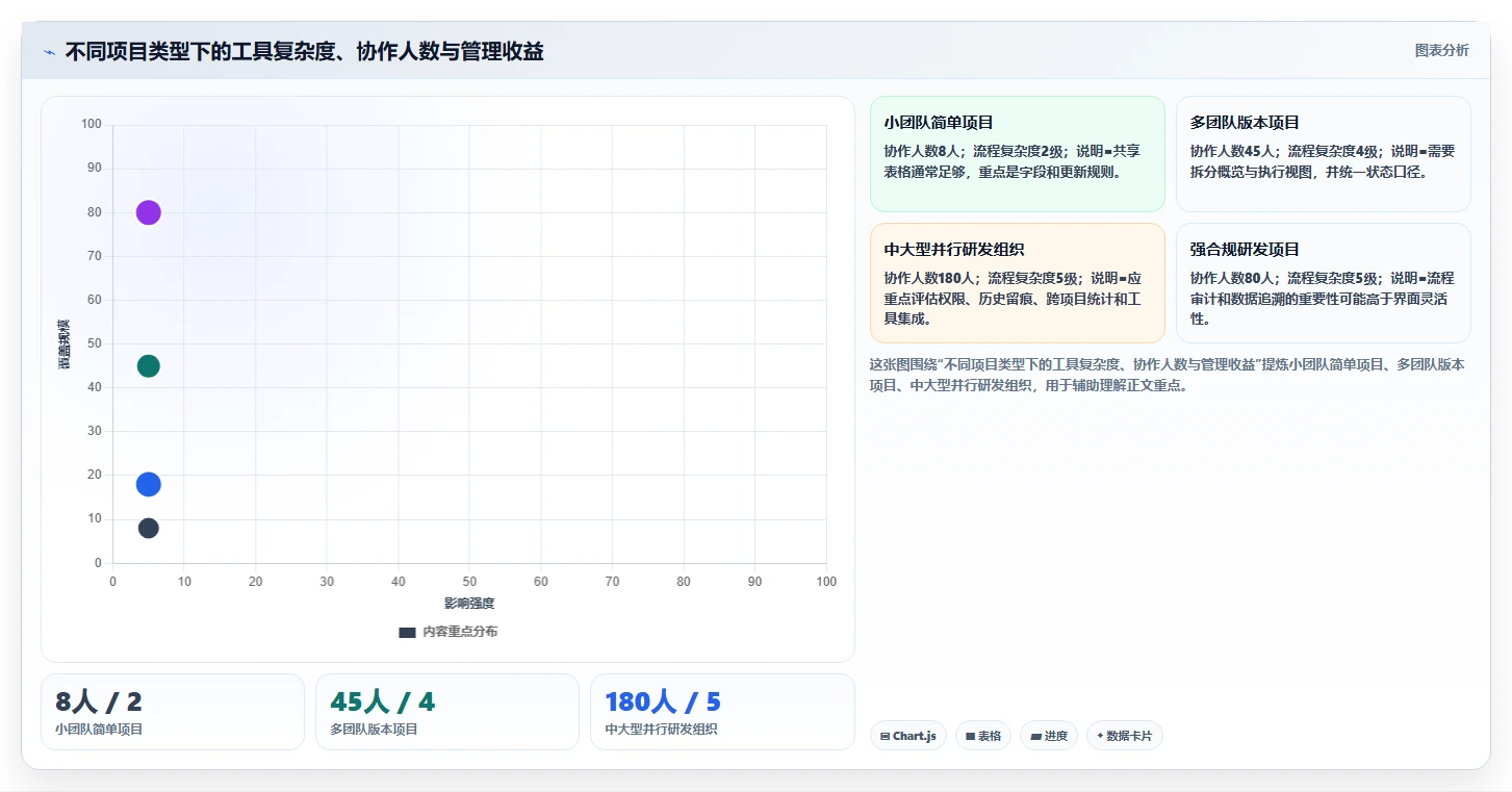 如何用研发项目进度概览表提升团队效率?5个实用技巧助你事半功倍