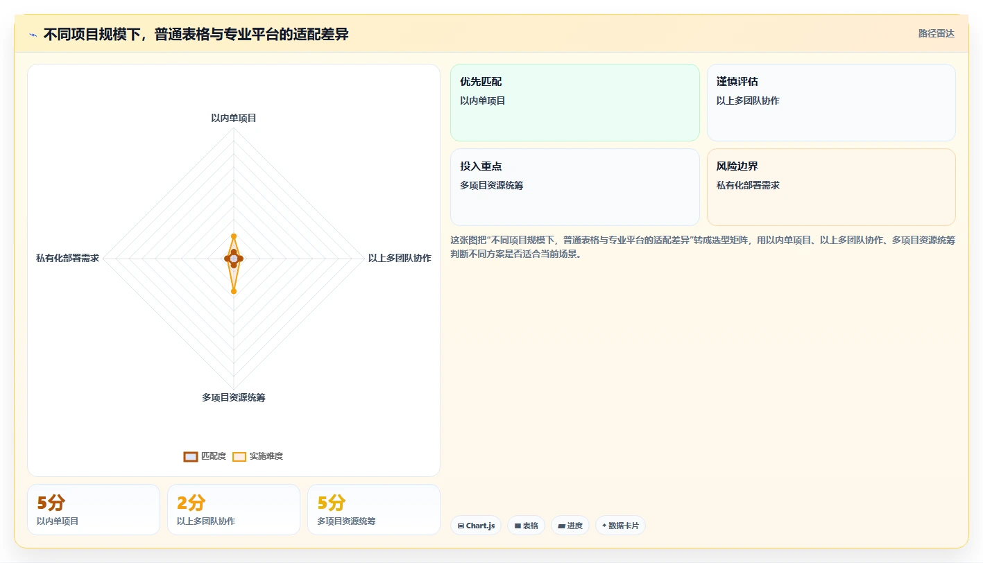 如何使用项目完成情况表格提升团队效率?5个关键技巧分享