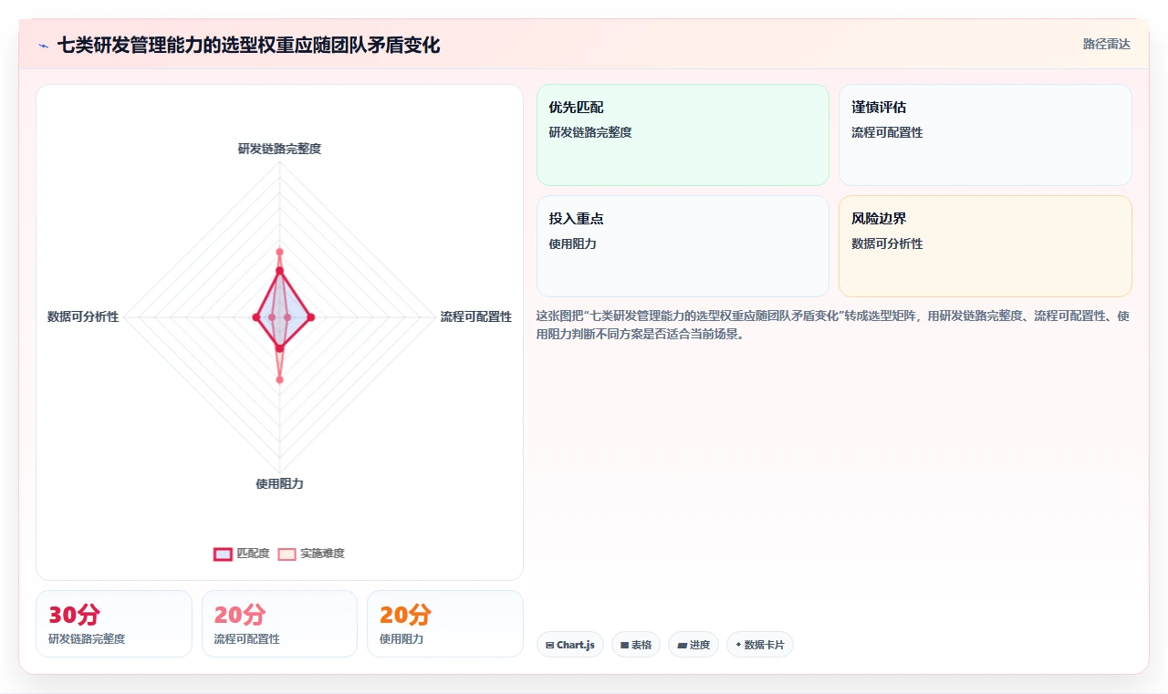 2026 年研发项目管理工具选型指南：7 款主流平台对比分析