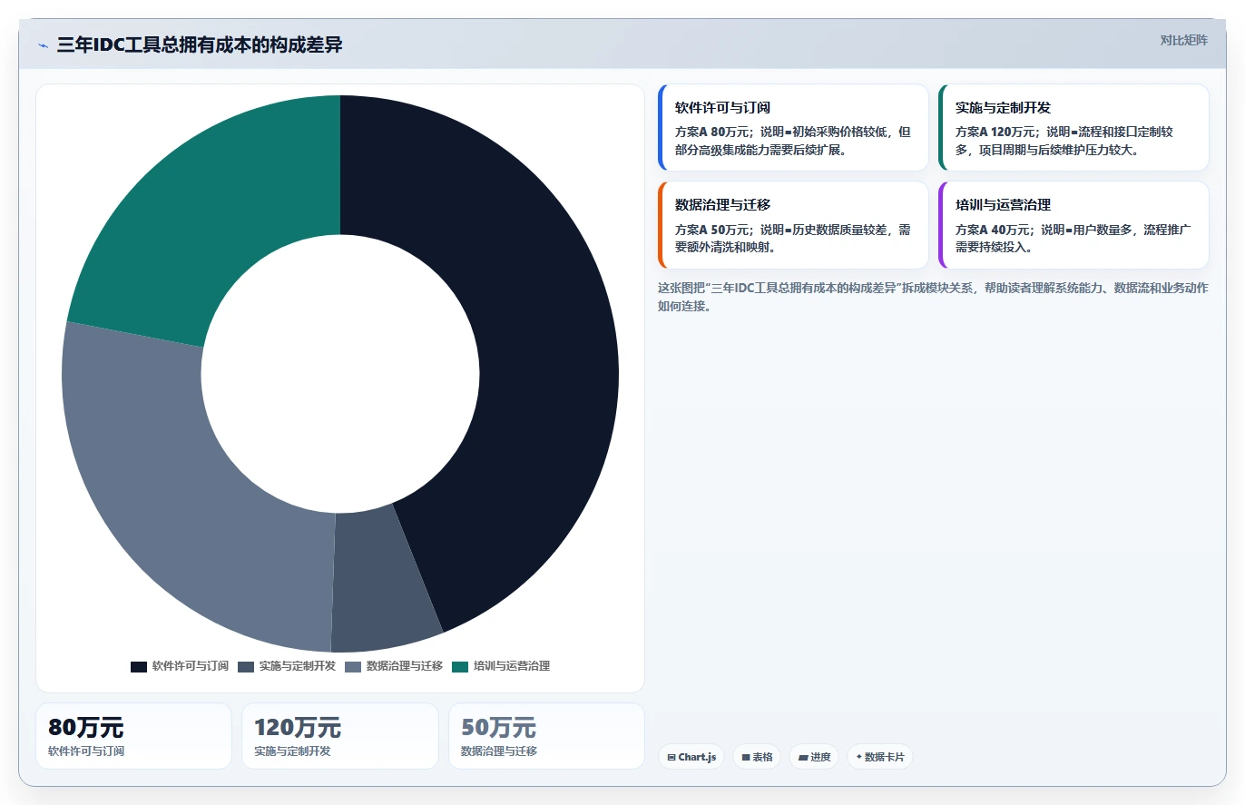 idc管理工具选型指南：2026年数据中心运维必备的5大工具