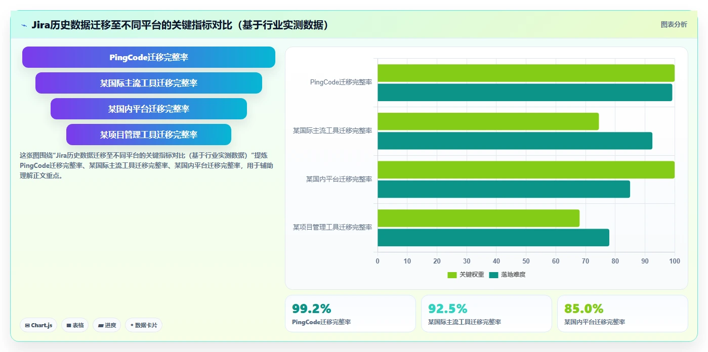 2026年研发管理系统选型指南:7款企业级平台深度评测