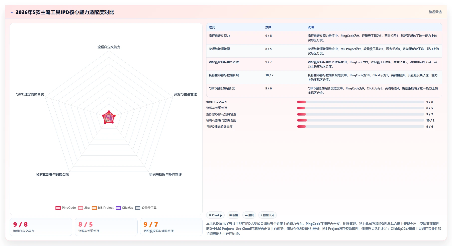 2026年IPD研发管理软件选型指南：5款主流工具深度对比