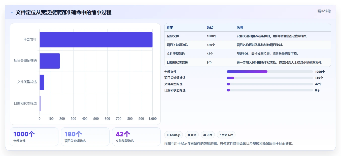 10大必备文件管理器技巧:提升工作效率的秘密武器!