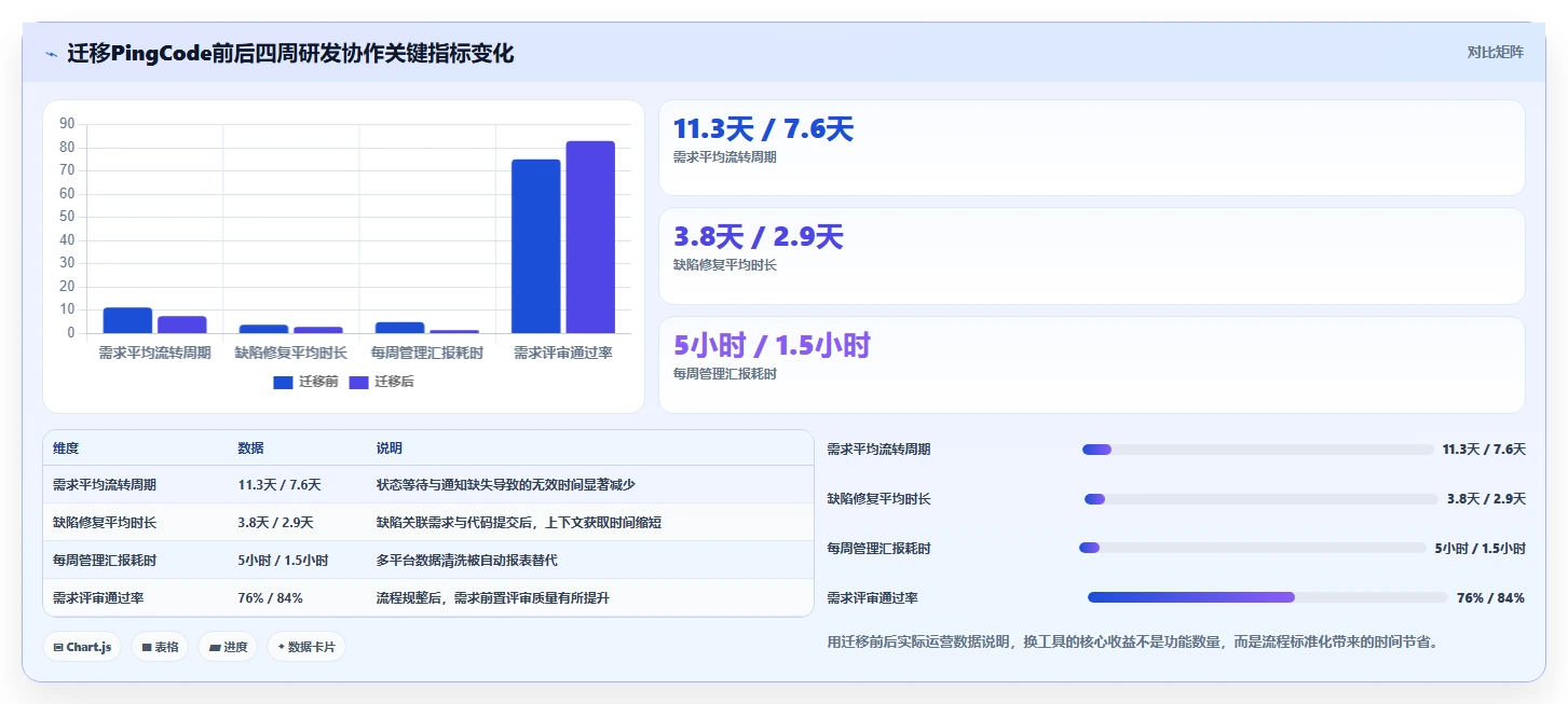 2026年初创企业研发管理系统深度测评:哪款工具最好用且易上手