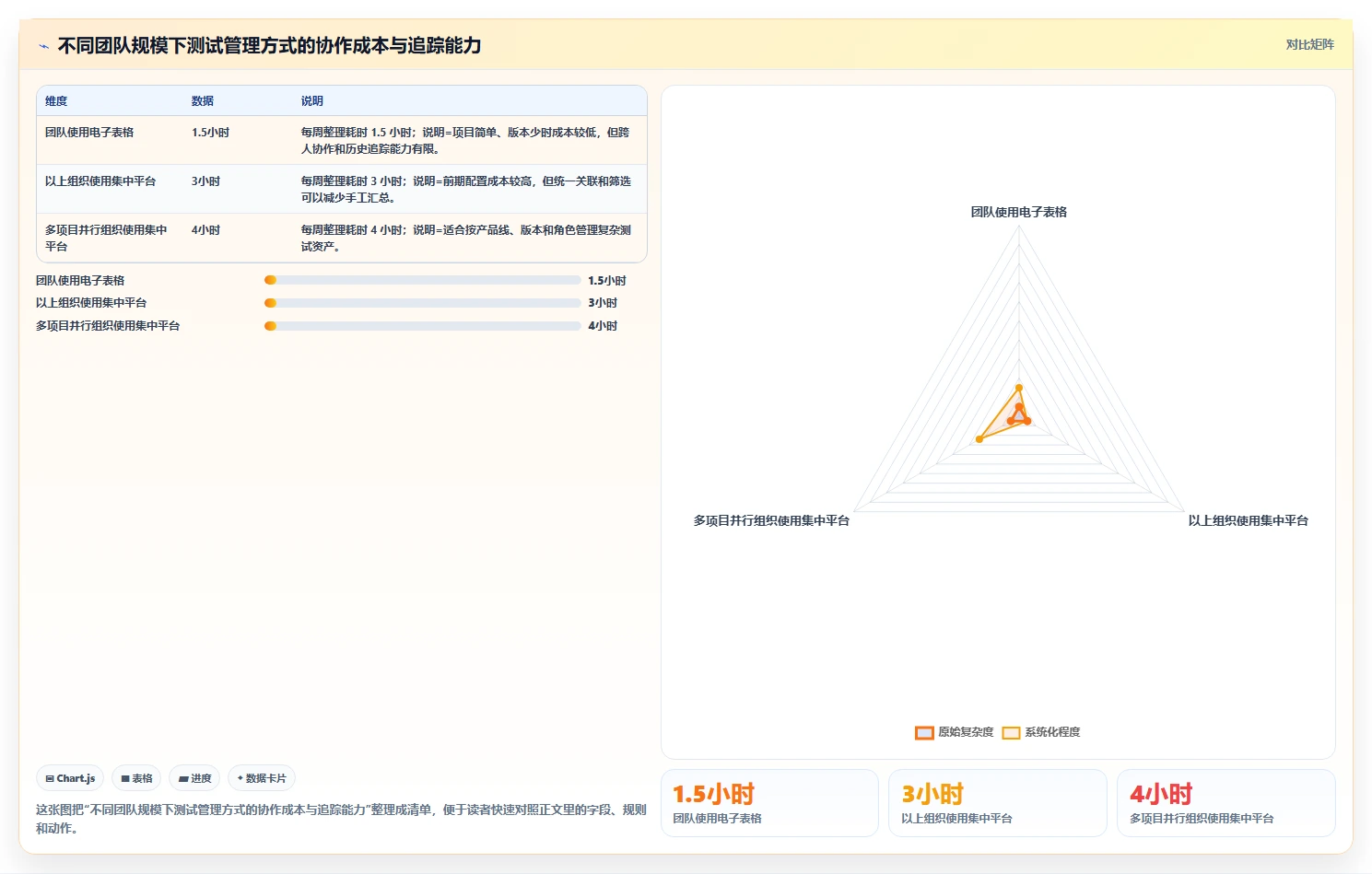 掌握黑盒测试的基本流程：5步骤助你成为测试达人！