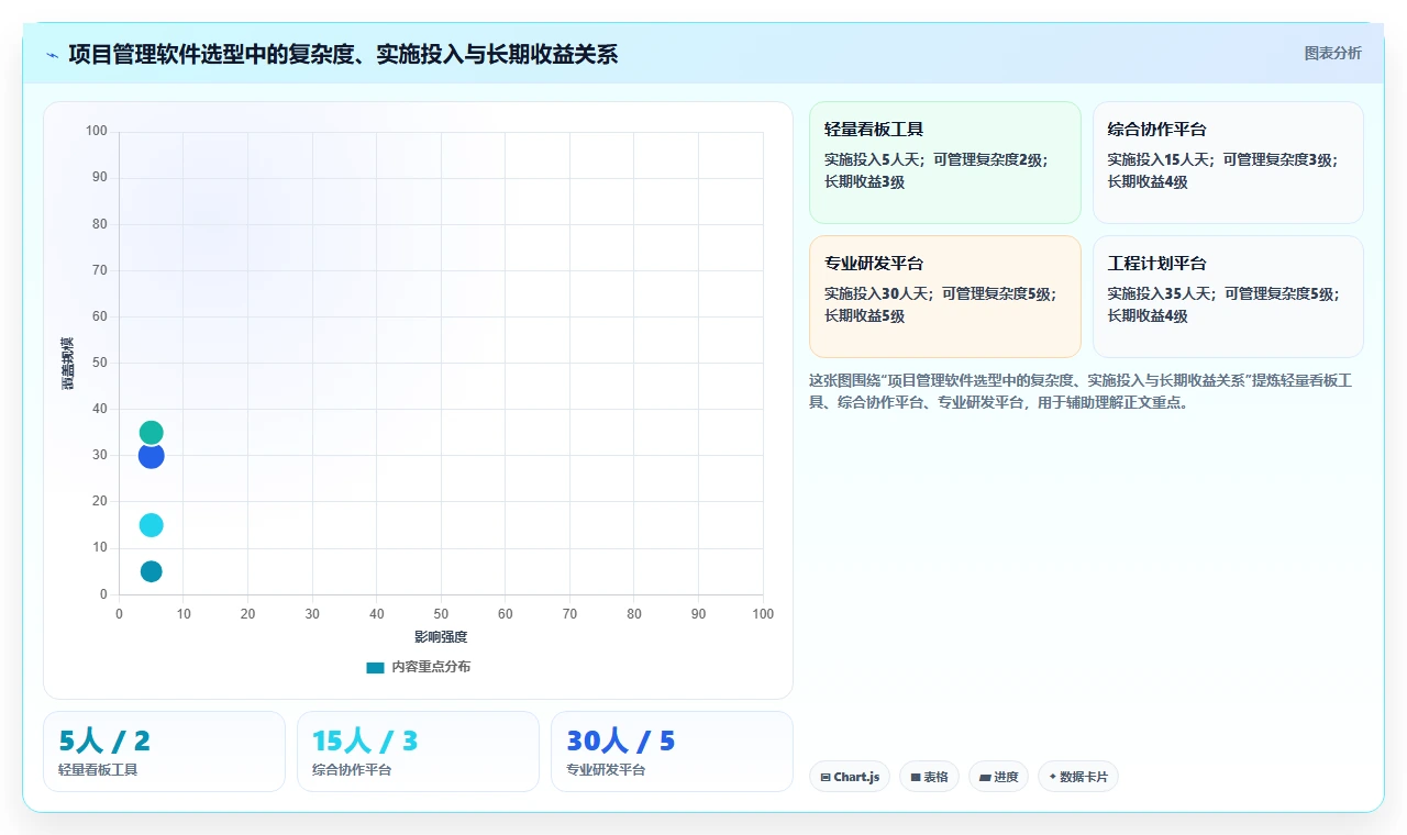管理工具有哪些？10个高效项目管理软件助你事半功倍！