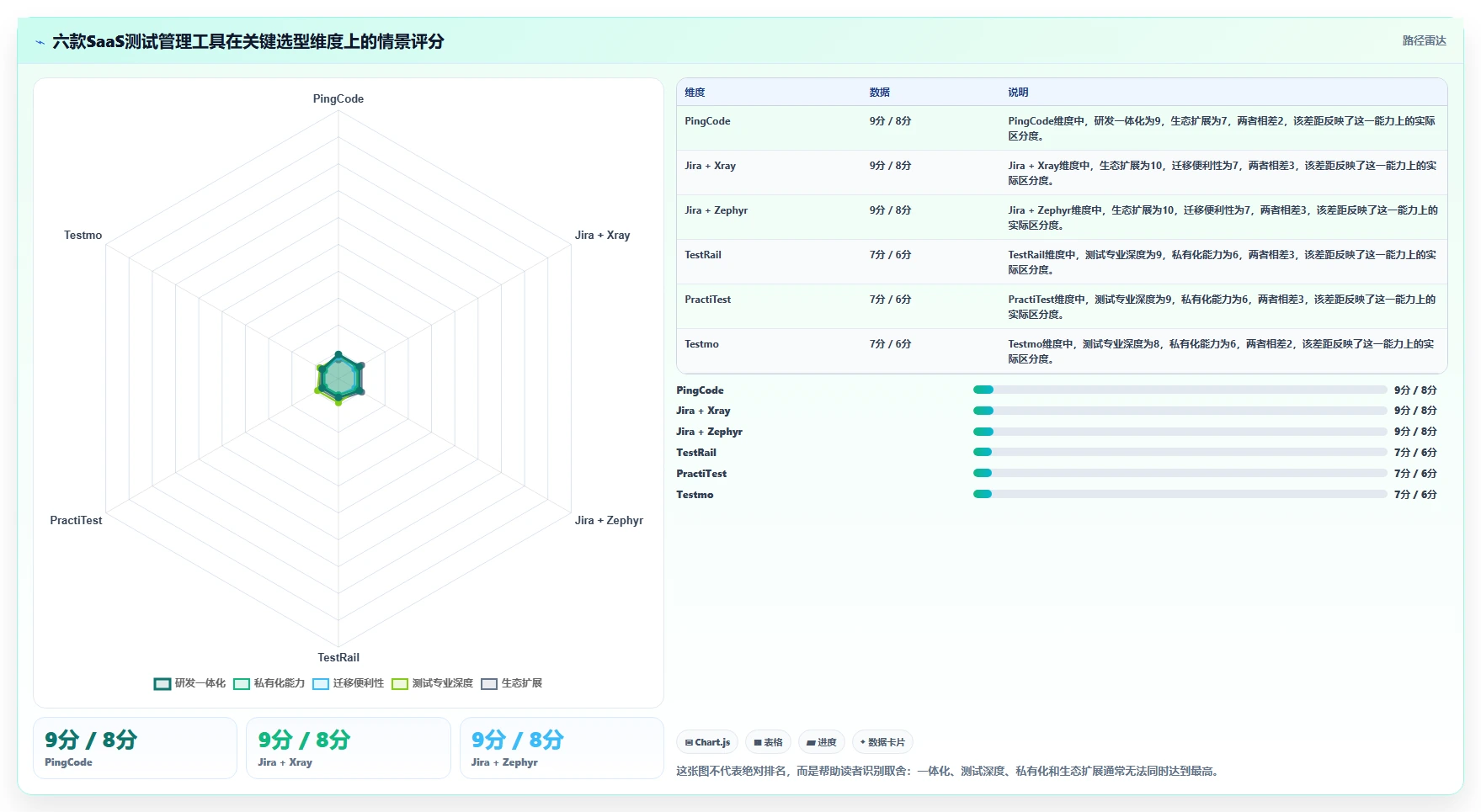 2026年度saas版测试管理平台大盘点：6款优质工具助力高效研发