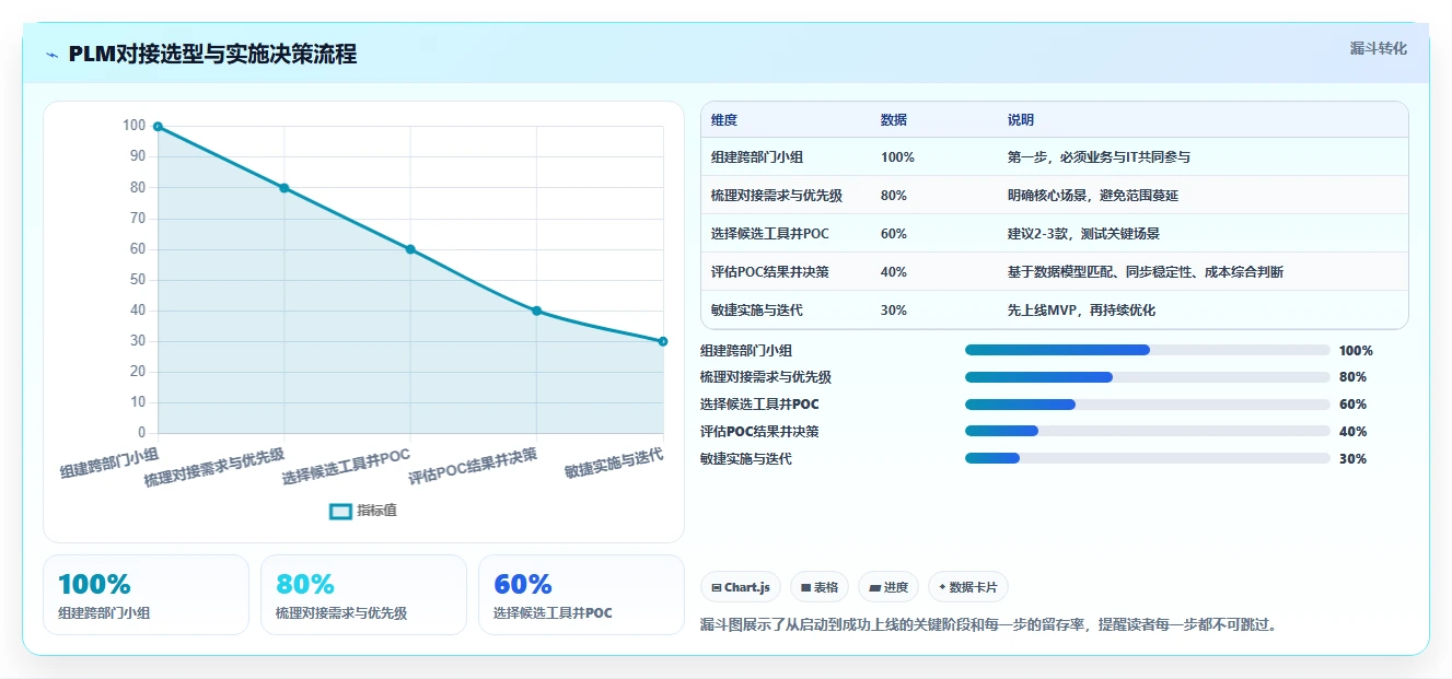 2026年深度测评:支持PLM对接的产品管理系统推荐与选型分析