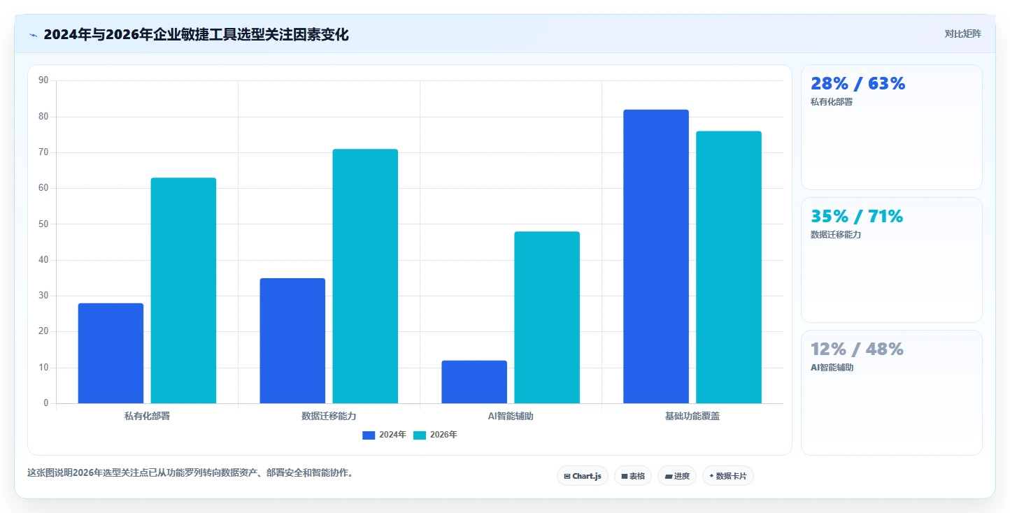 提升团队效率！2026年值得关注的7款敏捷系统工具推荐