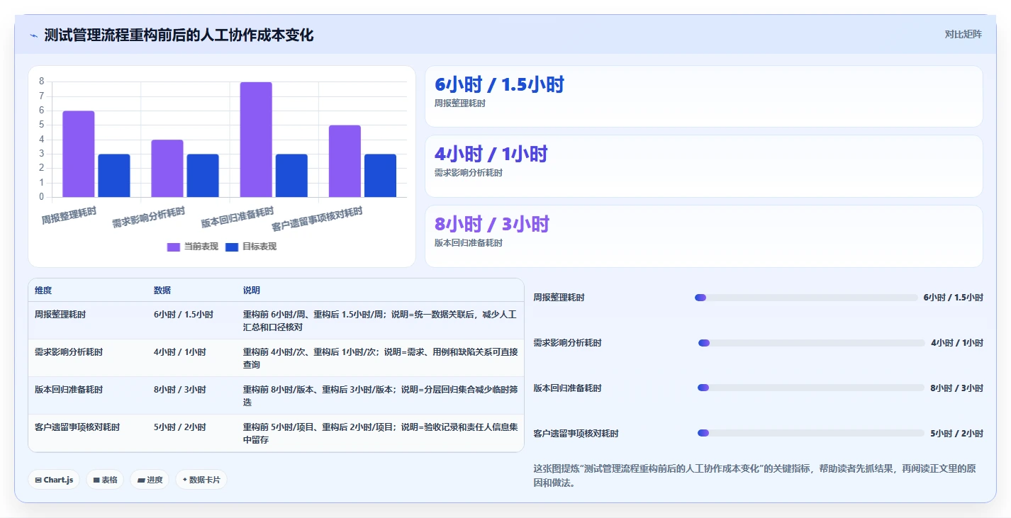 项目管理新趋势:2026年不可错过的7款系统产品测试模版推荐