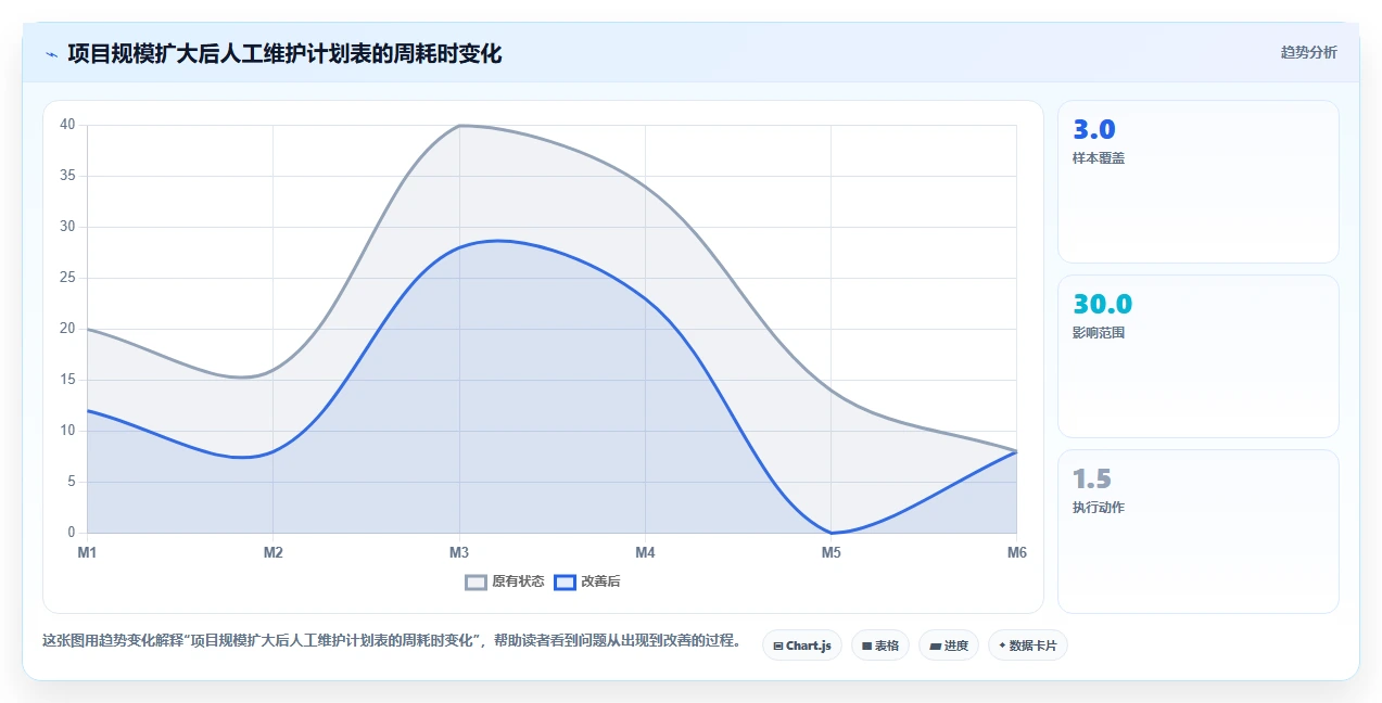 提升项目效率:2026年度7大excel编写项目计划工具对比分析