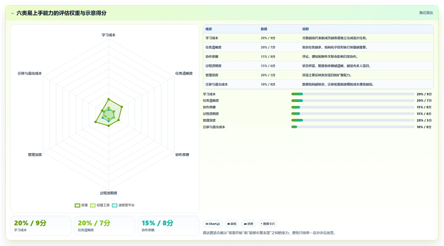 2026年易上手的project管理工具推荐与深度测评:新手快速上手指南