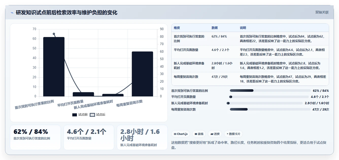 研发管理必备:2026年最受欢迎的7大网页版知识库工具盘点