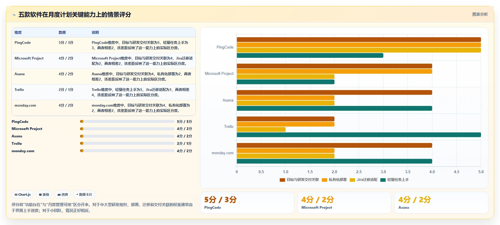 提升团队协作：2026年最受欢迎的5大每月计划表软件推荐