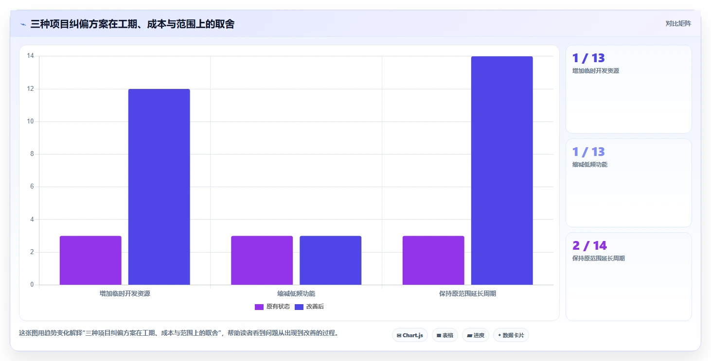 揭秘高效项目管理:7步掌握项目绩效管理操作指引