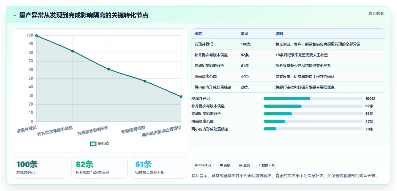 2026年半导体项目管理软件选型指南:7款主流工具助力研发与量产闭环