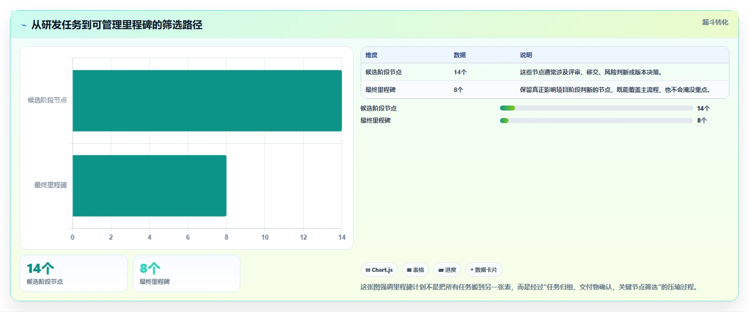 5个步骤制定完美的软件项目里程碑计划，让你的开发进度一目了然！